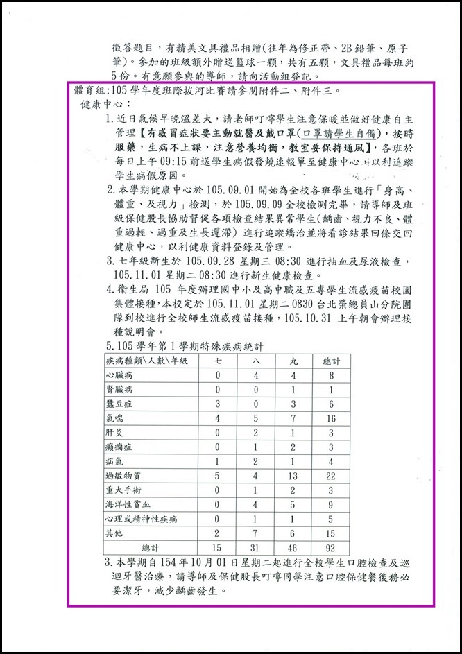 105學年度導師會報110