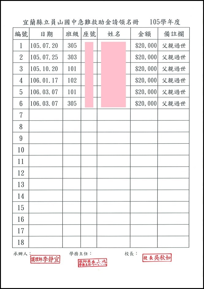 105年度教育部急難救助金申請名冊1