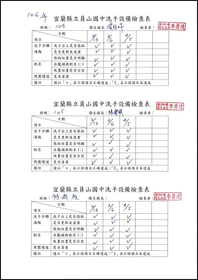 106洗手設備檢查記錄.pdf0001