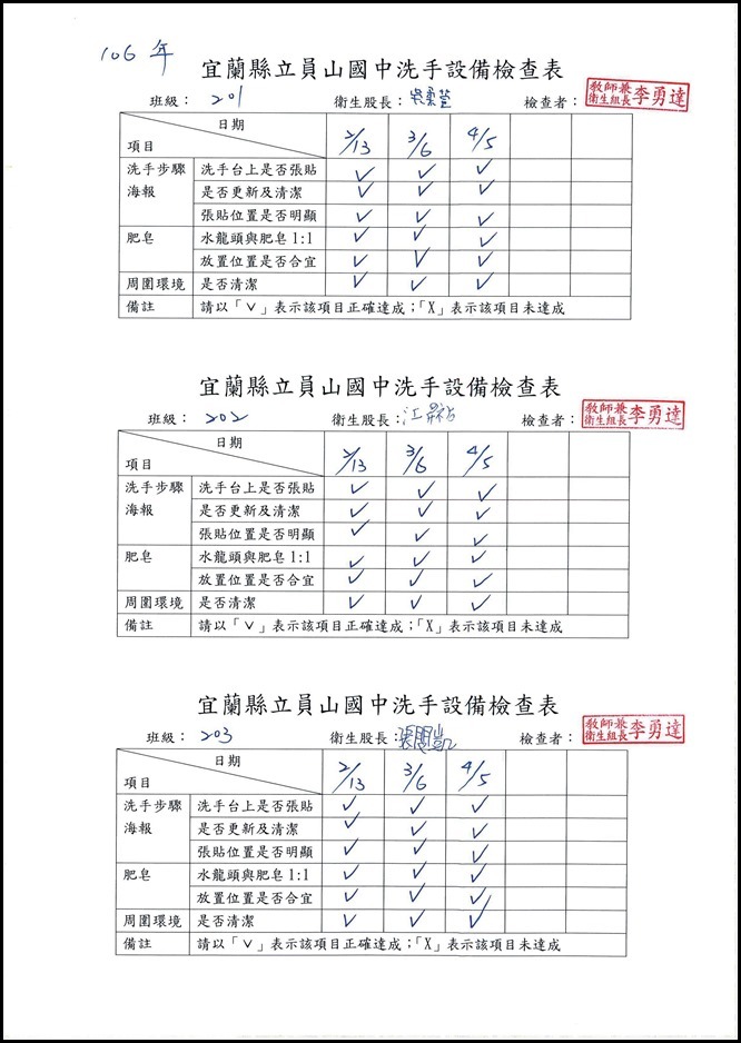 106洗手設備檢查記錄.pdf0002