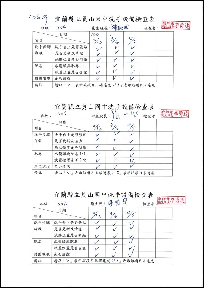 106洗手設備檢查記錄.pdf0003