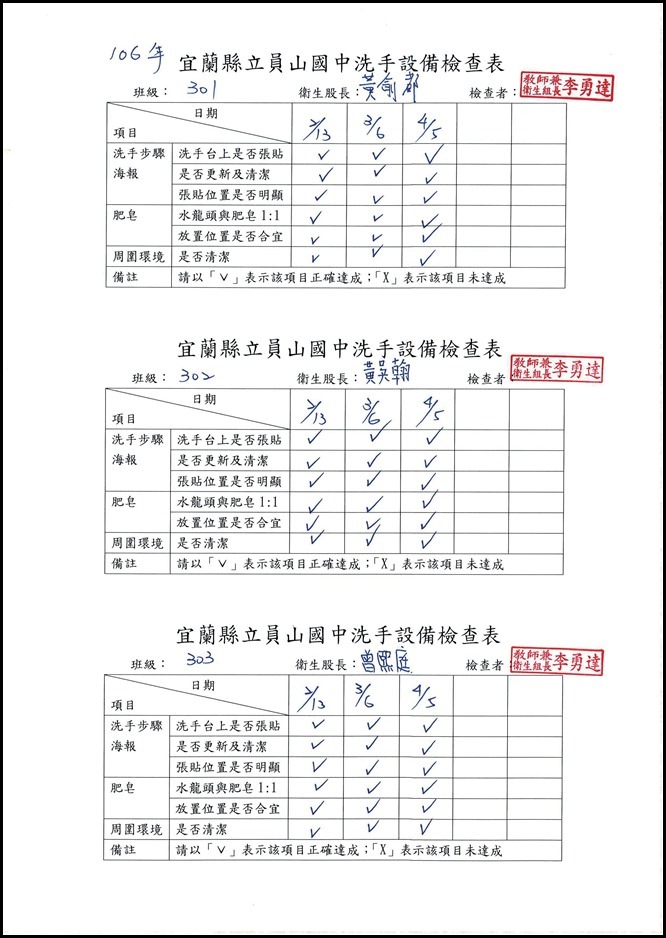 106洗手設備檢查記錄.pdf0004