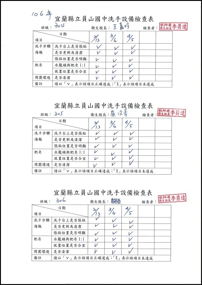 106洗手設備檢查記錄.pdf0005