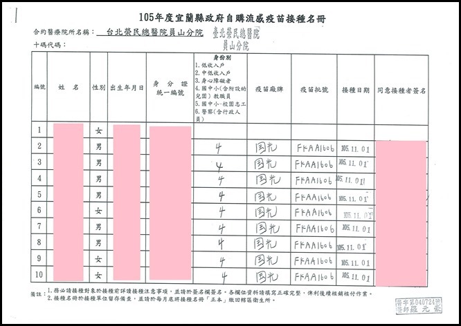 105教職員工流感疫苗接種1