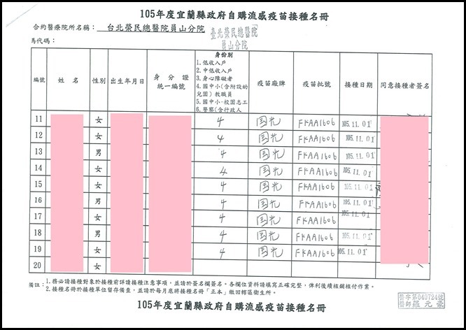 105教職員工流感疫苗接種2