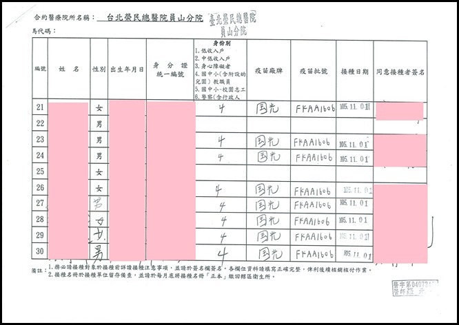 105教職員工流感疫苗接種3
