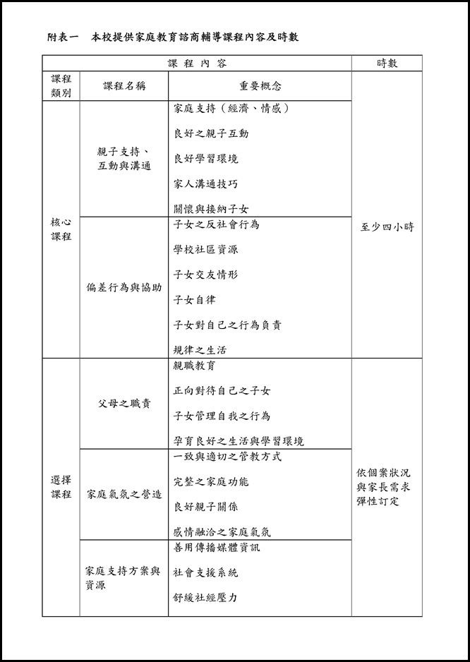 Microsoft Word - 宜蘭縣立員山國中家長家庭教育諮商輔導辦法0002
