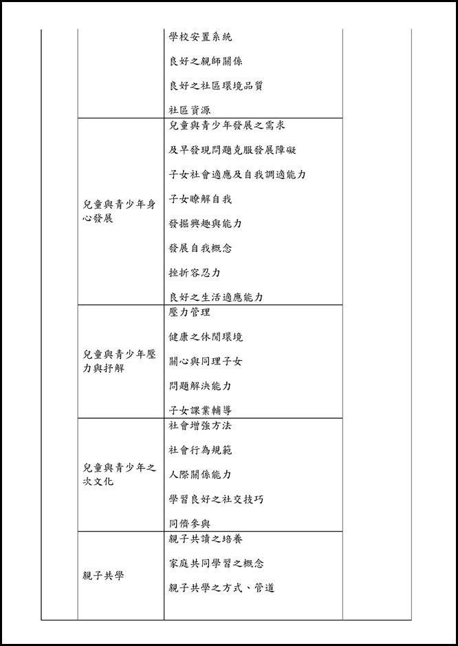 Microsoft Word - 宜蘭縣立員山國中家長家庭教育諮商輔導辦法0003