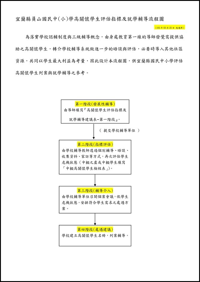 Microsoft Word - 「高關懷學生評估指標及就學輔導流程圖」、「高關懷學生評估指標及就學輔導建議表」、「高關懷學生名冊」修正版