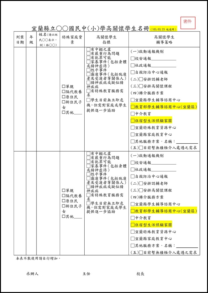 Microsoft Word - 「高關懷學生評估指標及就學輔導流程圖」、「高關懷學生評估指標及就學輔導建議表」、「高關懷學生名冊」修正版0003
