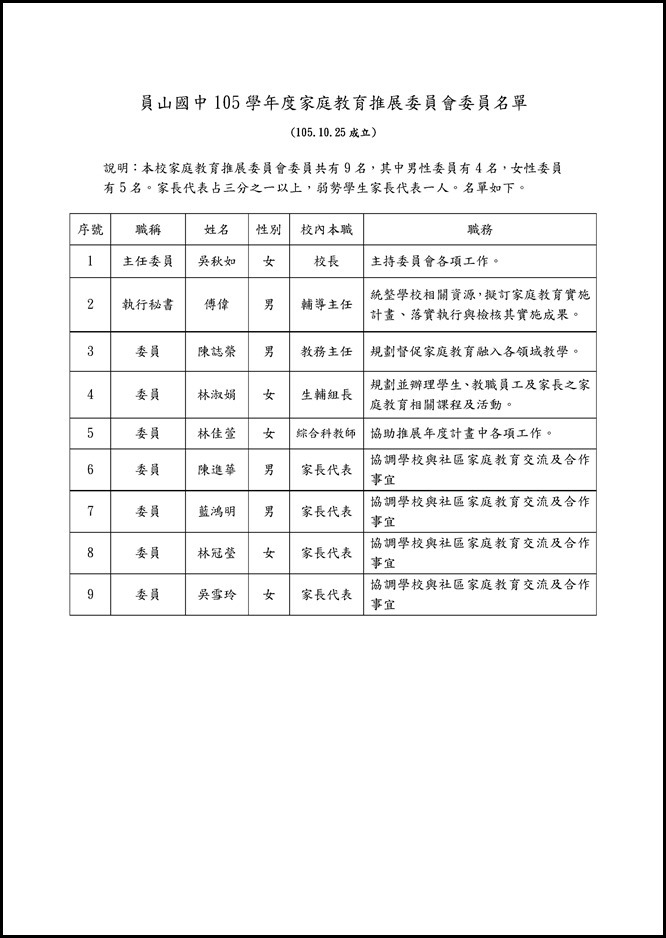 Microsoft Word - 105學年度員山國中家庭教育推展委員會會議資料與家庭教育工作期初會議記錄