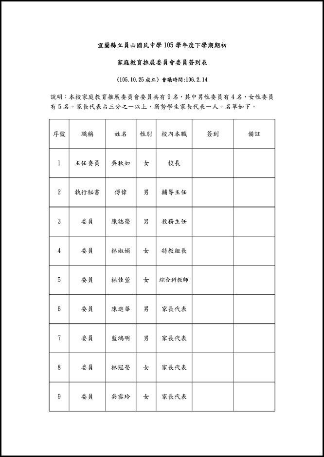 Microsoft Word - 105學年度員山國中家庭教育推展委員會會議資料與家庭教育工作期初會議記錄0004