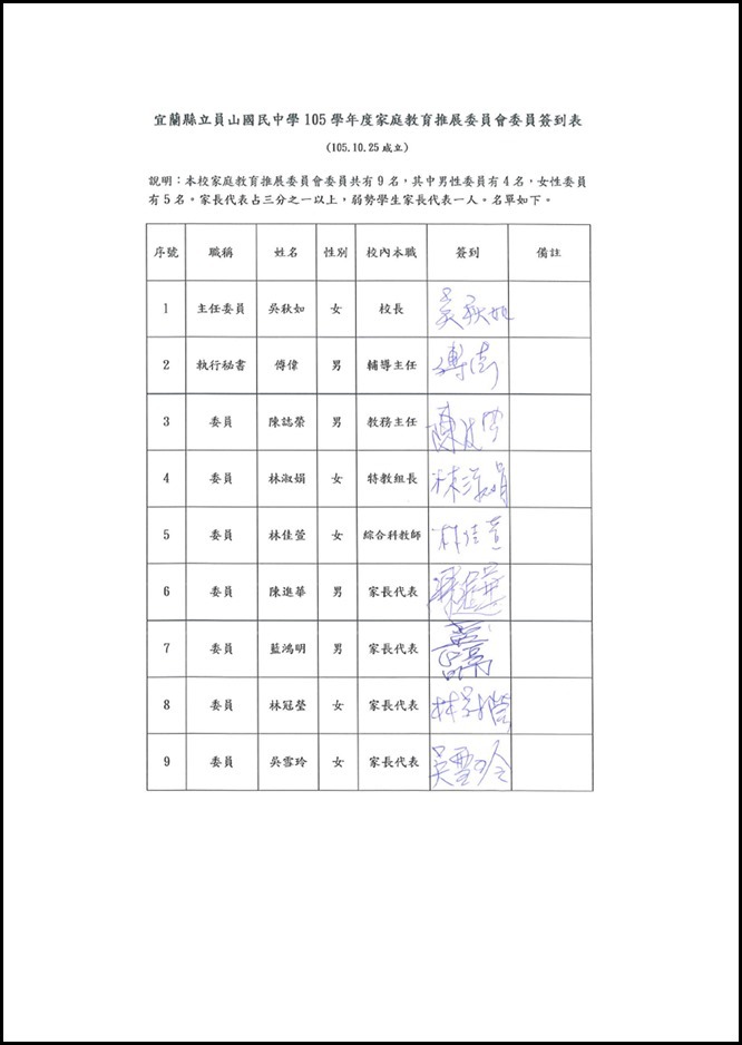 Microsoft Word - 105學年度員山國中家庭教育推展委員會會議資料與家庭教育工作期初會議記錄0005