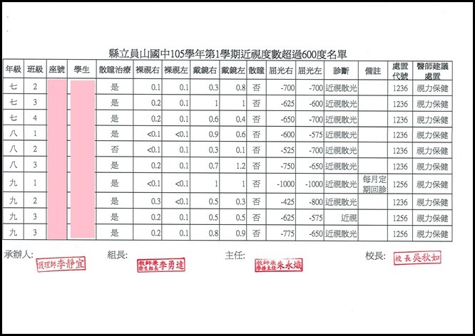 105高度近視報表1