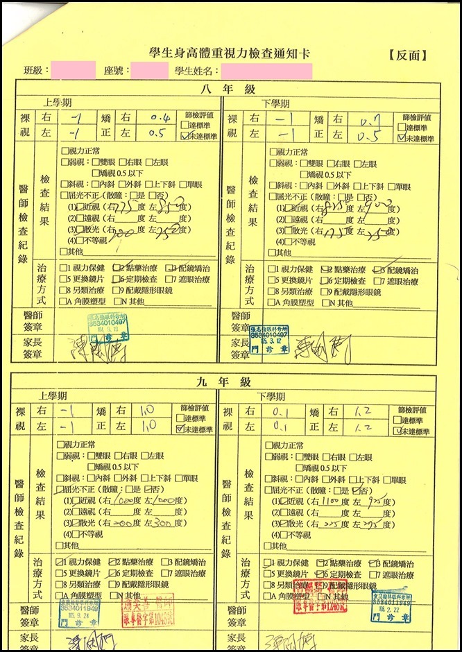 健康檢查結果異常暨矯治追蹤關懷紀錄10604073