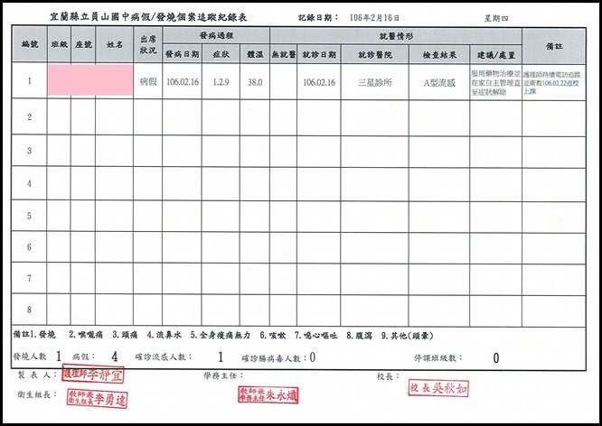 傳染病監測表3