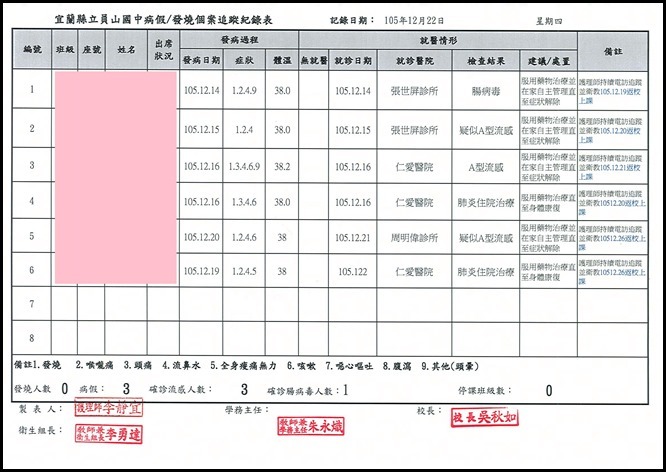傳染病監測表4