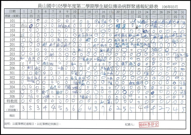 傳染病監測表6