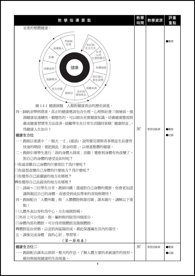 Microsoft Word - 1-1健康人生開步走.doc0001
