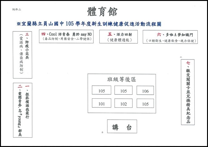 105學年度新生訓練健康促進活動實施計畫 - 4