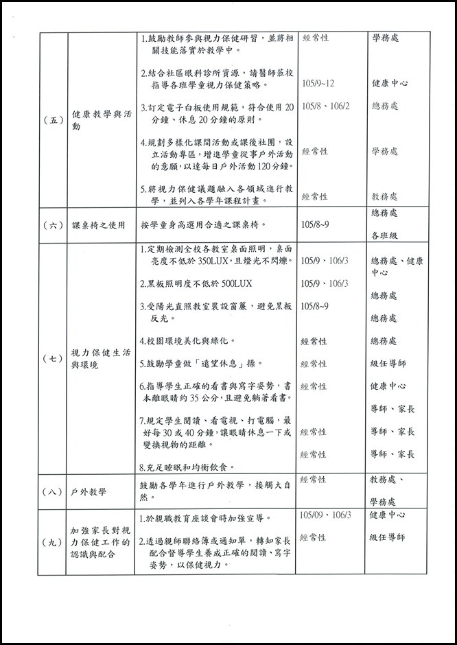 105學年度視力保健實施計畫 - 2