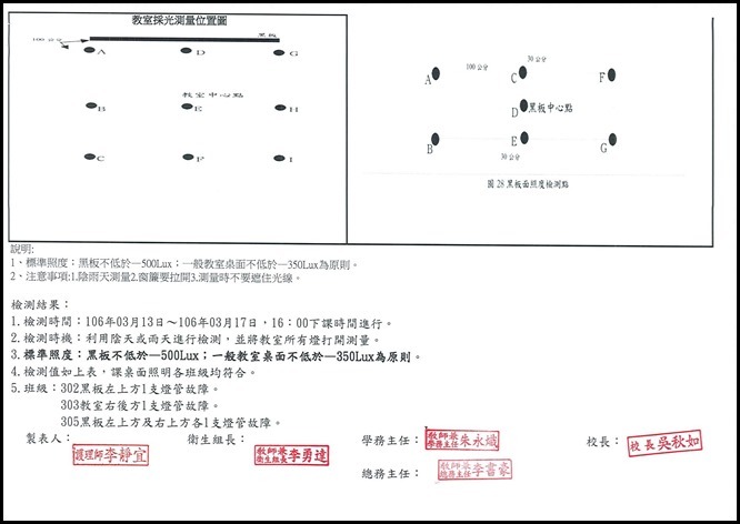 105照明度檢測 - 2