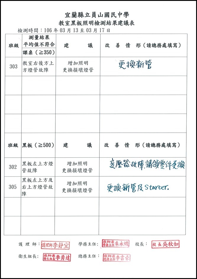 105照明度檢測 - 3