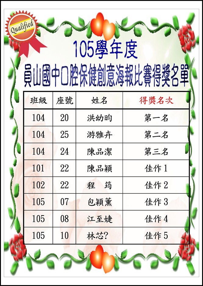 105學年度口腔衛生海報比賽得獎名