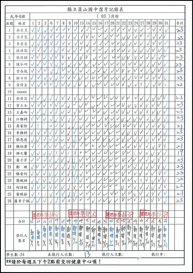潔牙紀錄表 - 4