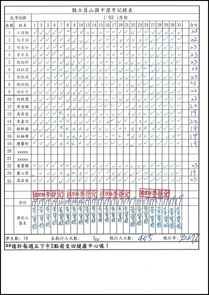 潔牙紀錄表 - 5