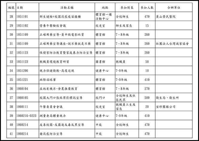 105學年健促活動紀錄.xls0002