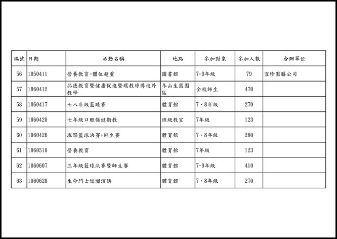 105學年健促活動紀錄.xls0004