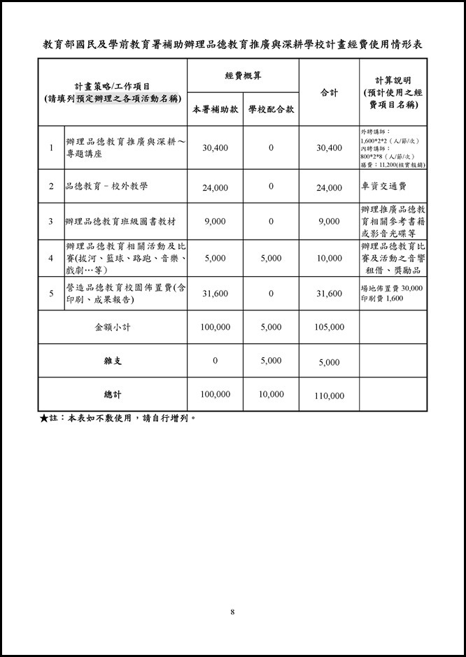 Microsoft Word - 105員山國中品德教育推廣與深耕學校計畫0007