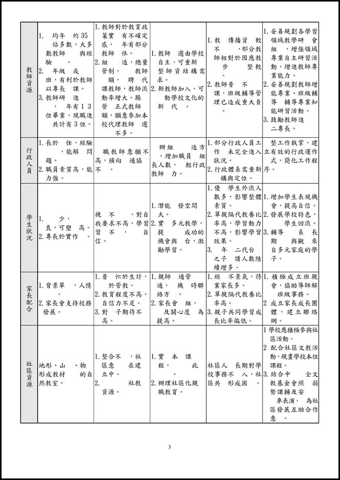 Microsoft Word - 105員山國中品德教育推廣與深耕學校計畫00010