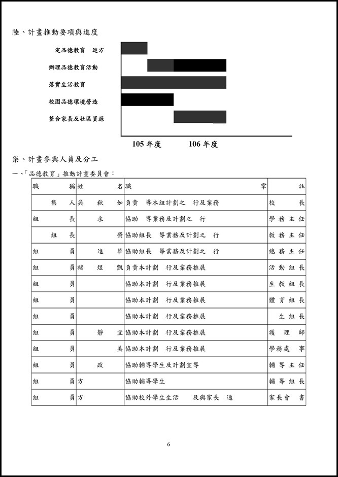 Microsoft Word - 105員山國中品德教育推廣與深耕學校計畫00013