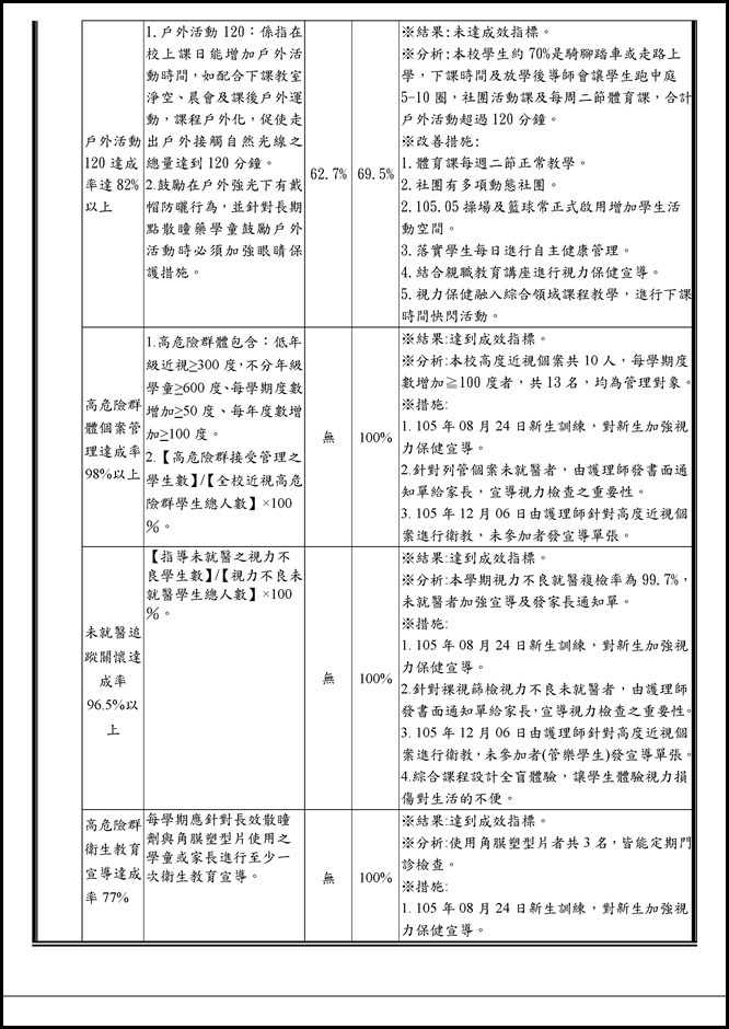 Microsoft Word - 105學年度員山國中國中成效指標-1060523 (1)0001