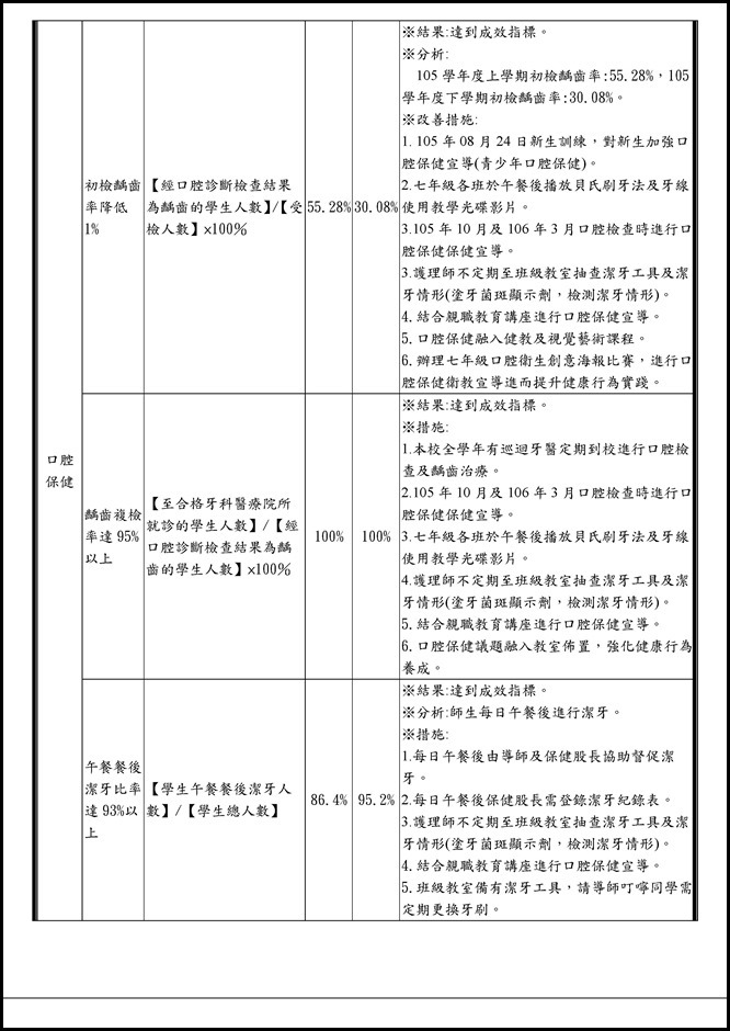Microsoft Word - 105學年度員山國中國中成效指標-1060523 (1)0002