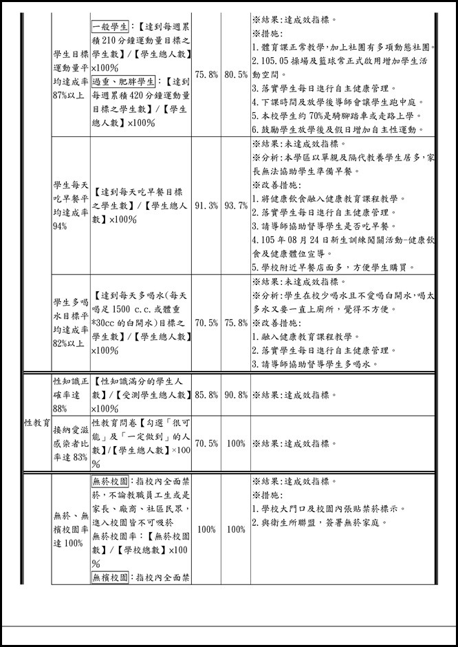 Microsoft Word - 105學年度員山國中國中成效指標-1060523 (1)0004