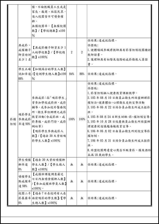 Microsoft Word - 105學年度員山國中國中成效指標-1060523 (1)0005