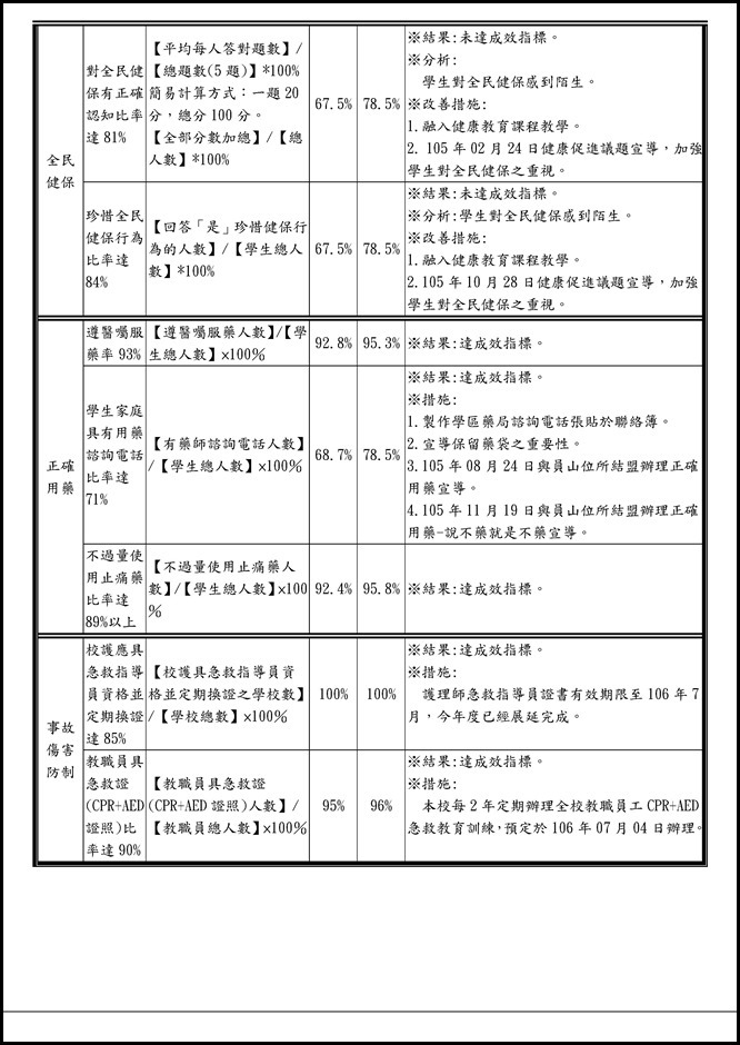 Microsoft Word - 105學年度員山國中國中成效指標-1060523 (1)0006
