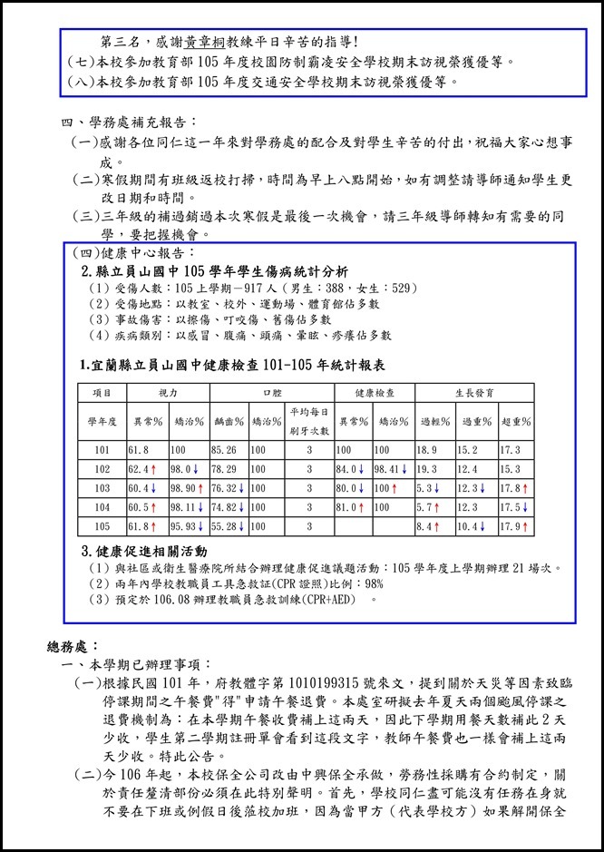 105學年度第二次校務會議紀錄-15