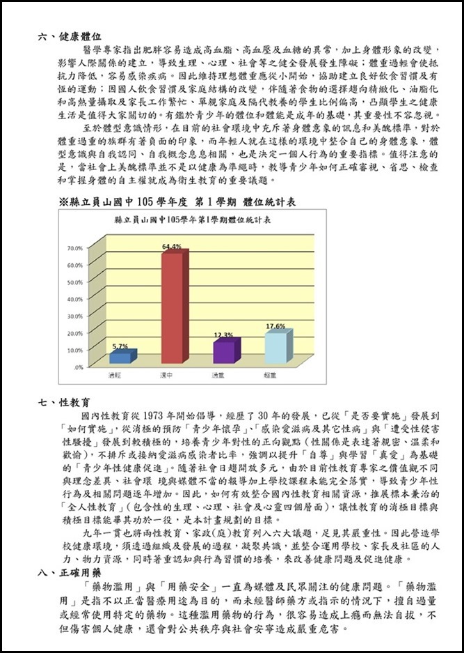 Microsoft Word - 宜蘭縣立員山國民中學105學年度健康促進學校計畫10510110004