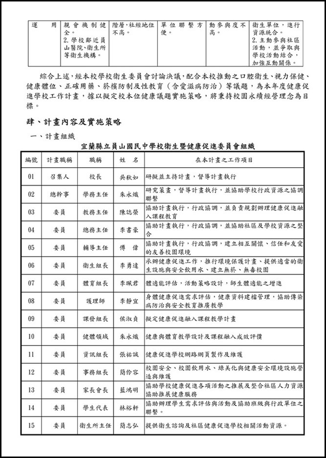 Microsoft Word - 宜蘭縣立員山國民中學105學年度健康促進學校計畫10510110006