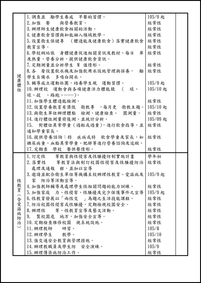 Microsoft Word - 宜蘭縣立員山國民中學105學年度健康促進學校計畫10510110009