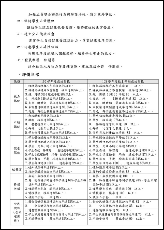 Microsoft Word - 宜蘭縣立員山國民中學105學年度健康促進學校計畫105101100011