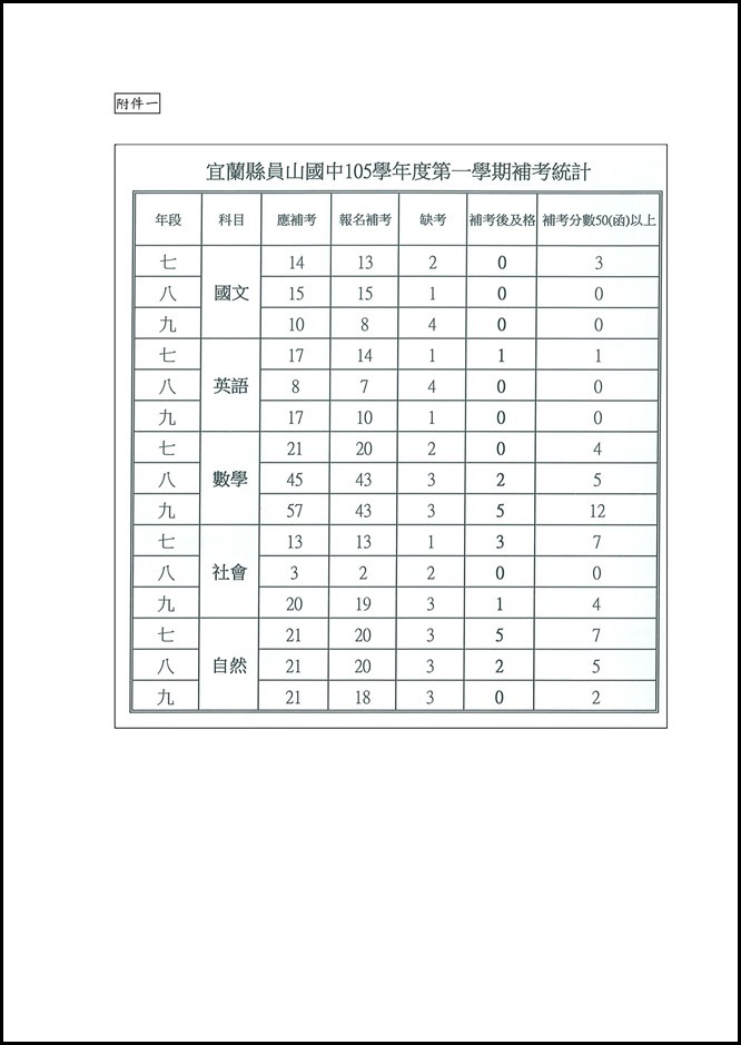 Microsoft Word - 會議記錄0030004