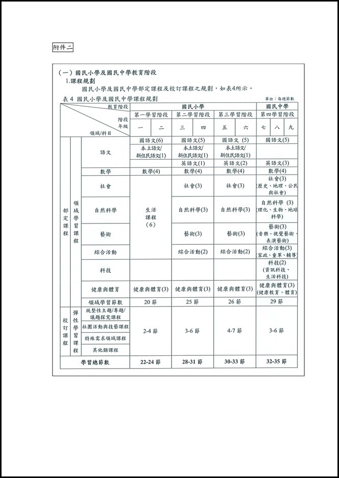Microsoft Word - 會議記錄0030005