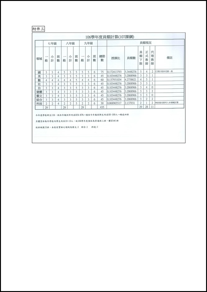 Microsoft Word - 會議記錄0030006