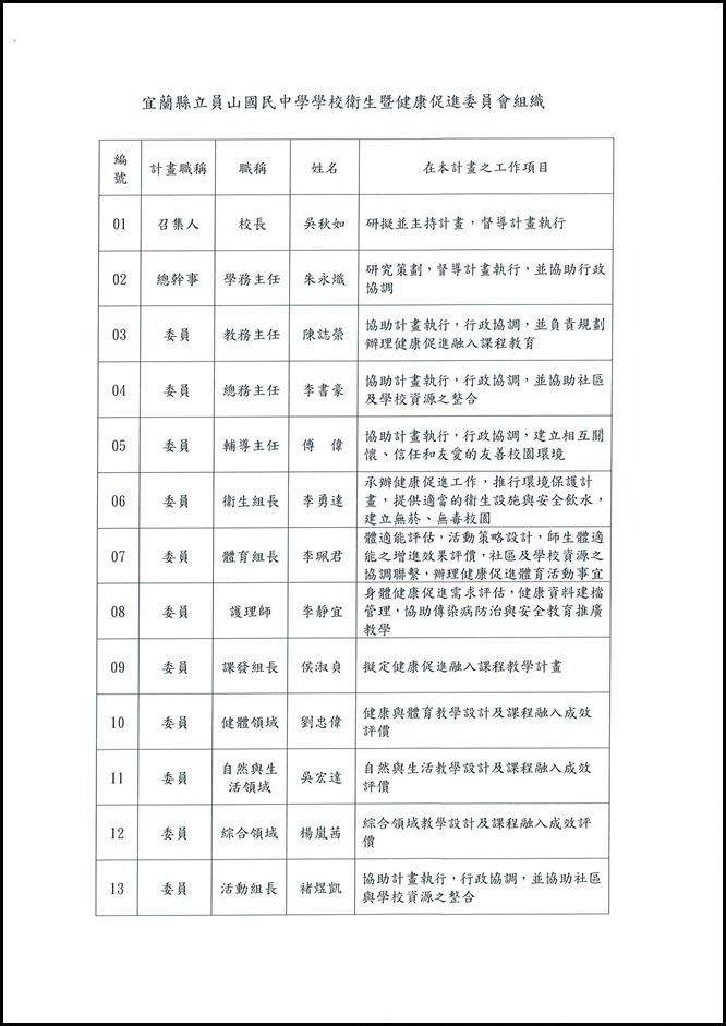 學校衛生委員會設置實施計畫 - 5