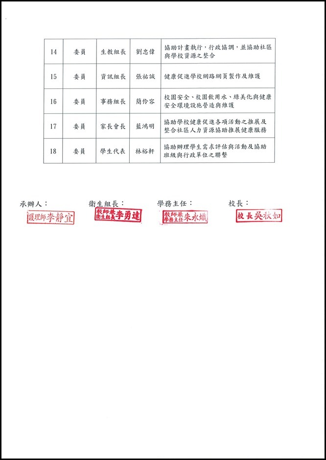學校衛生委員會設置實施計畫 - 6